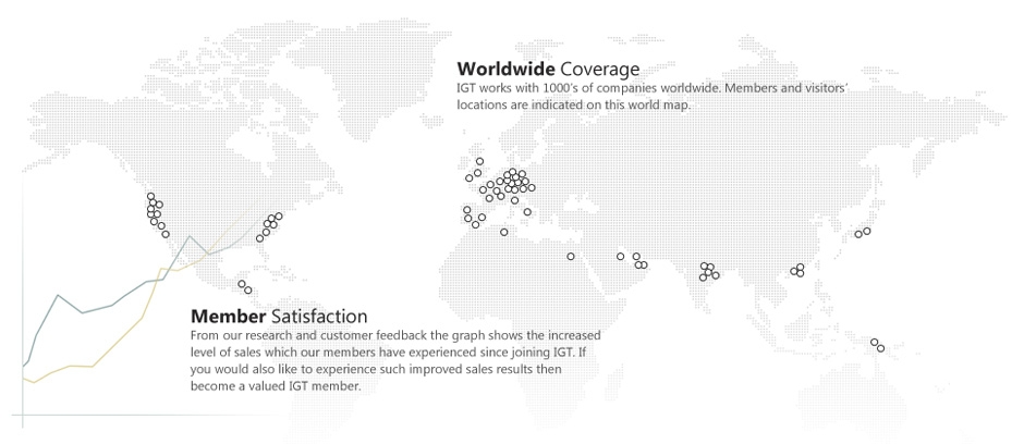 IGT Map